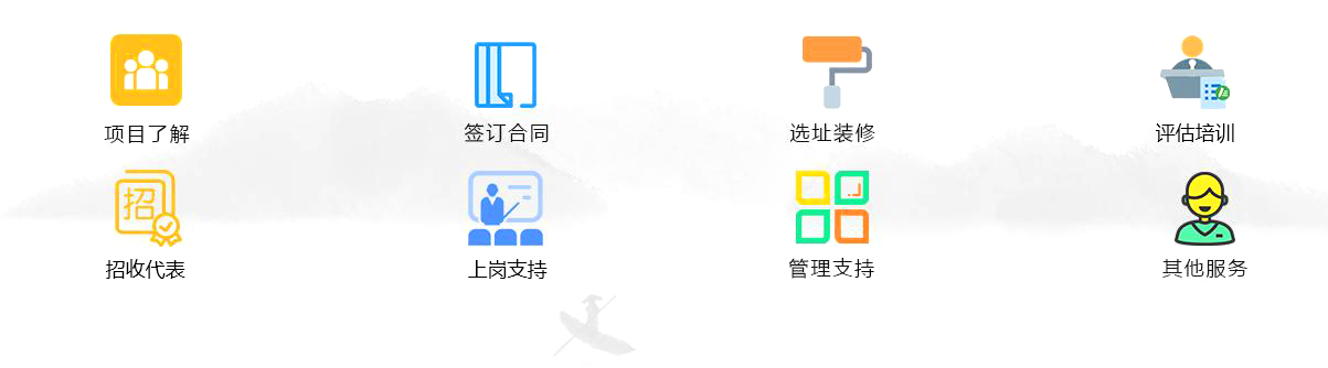 簡介